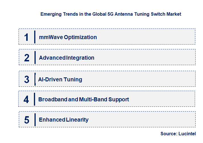 Emerging Trends in the 5G Antenna Tuning Switch Market