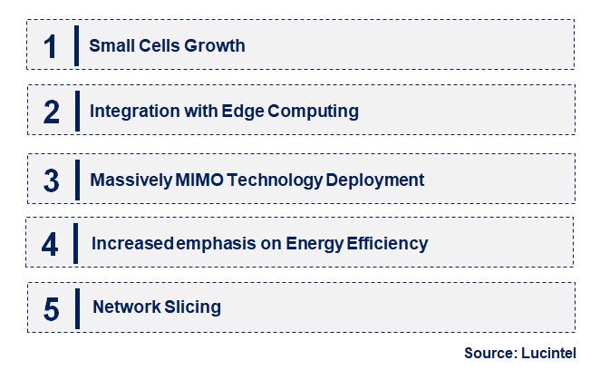 Emerging Trends in the 5G Base Station Construction Market