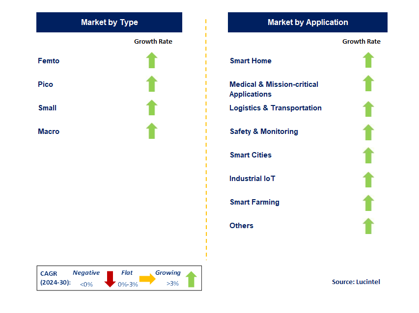 5G Base Station Construction by Segment