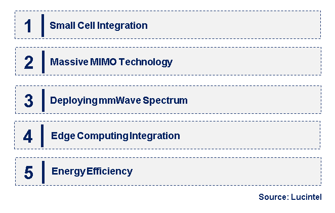 Emerging Trends in the 5G Base Station Market