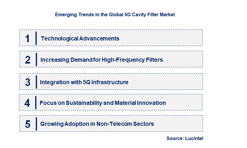 Emerging Trends in the 5G Cavity Filter Market