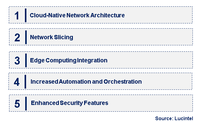 Emerging Trends in the 5G Core Market