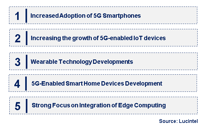 Emerging Trends in the 5G Device Market