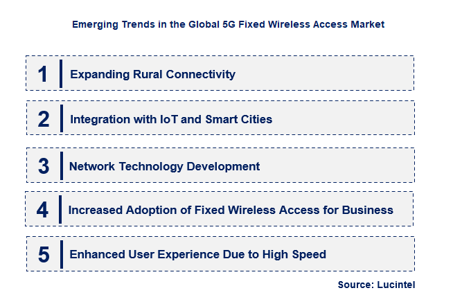 Emerging Trends in the 5G Fixed Wireless Access Market