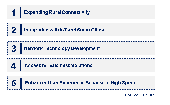 Emerging Trends in the 5G Fixed Wireless Access Market