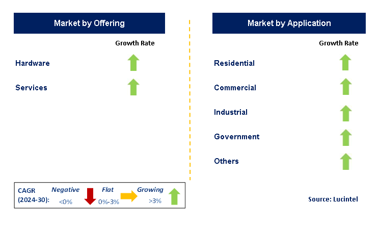 5G Fixed Wireless Access by Segment