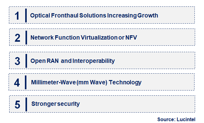 Emerging Trends in the 5G Fronthaul Wave Molecular System Market
