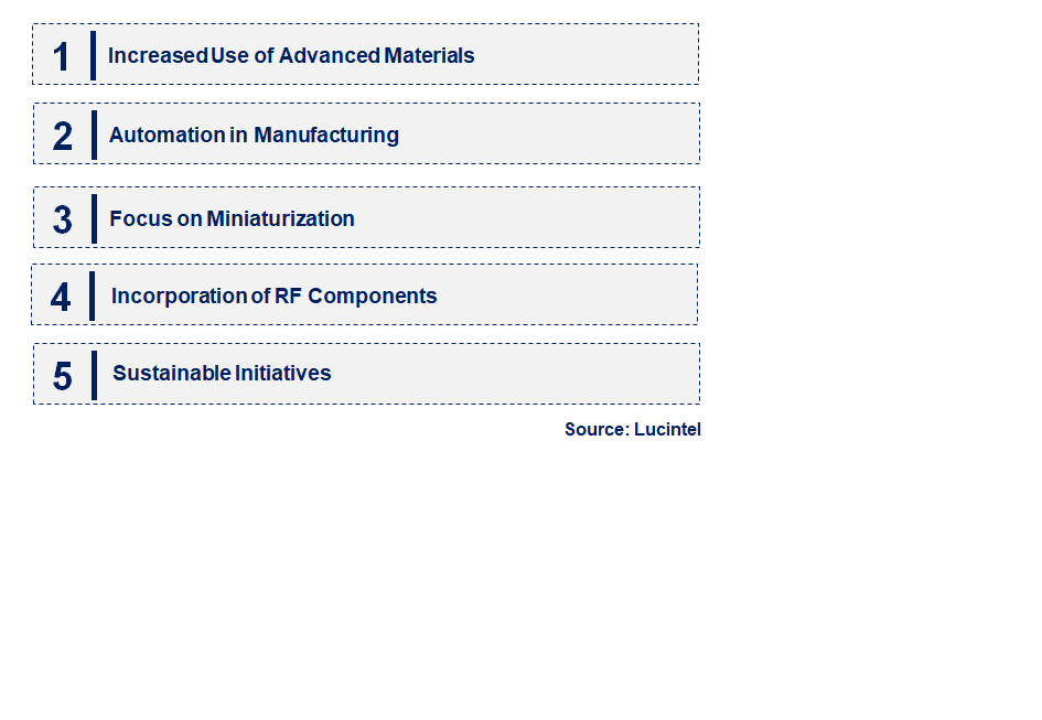 Emerging Trends in the 5G High Frequency PCB Market