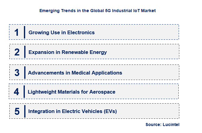 Emerging Trends in the 5G Industrial IoT Market