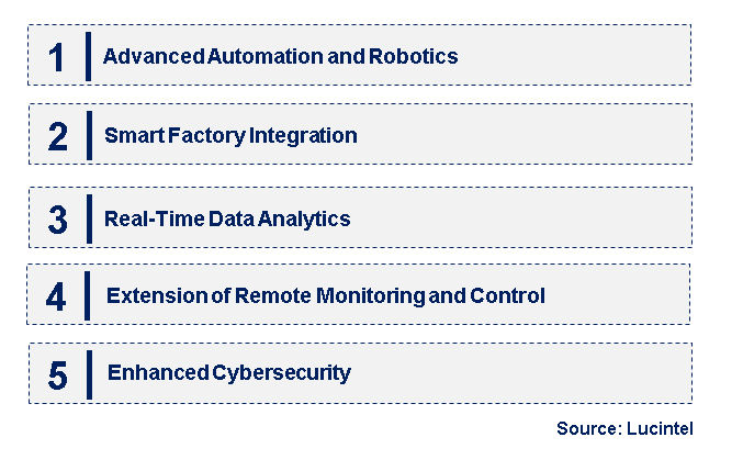 Emerging Trends in the 5G Industrial IoT Market