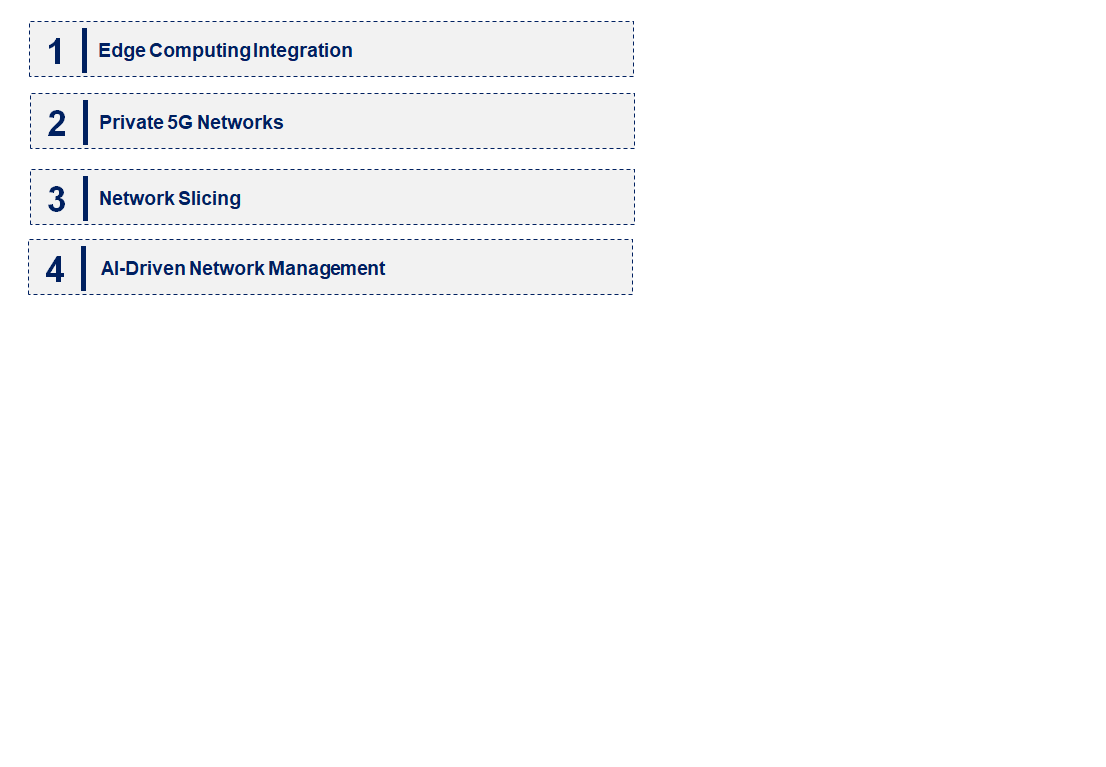 Emerging Trends in the 5G Infrastructure Market