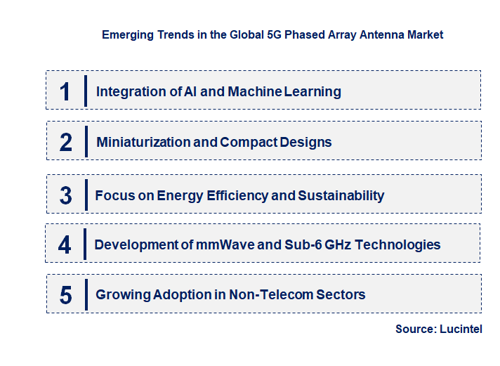 Emerging Trends in the 5G Phased Array Antenna Market