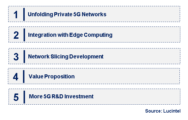 Emerging Trends in the 5G Service Market