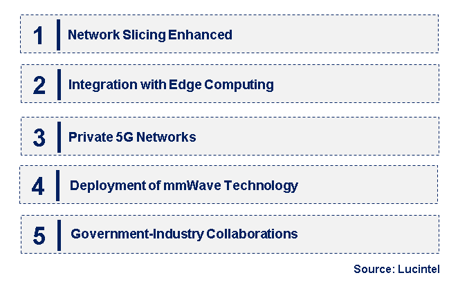 Emerging Trends in the 5G System Integration Market