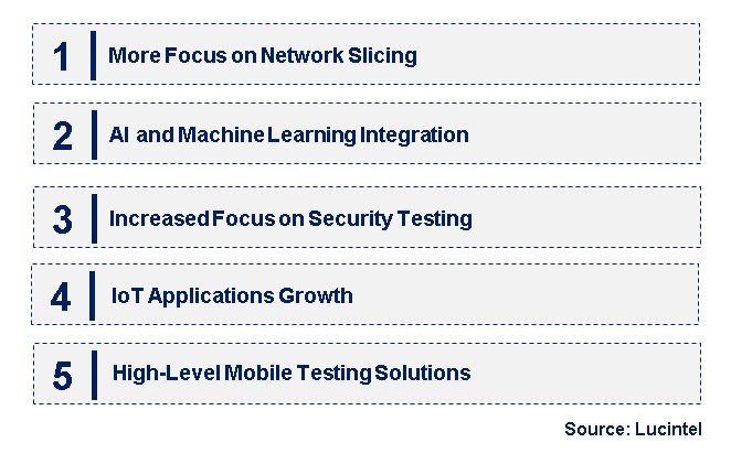 Emerging Trends in the 5G Testing Equipment Market
