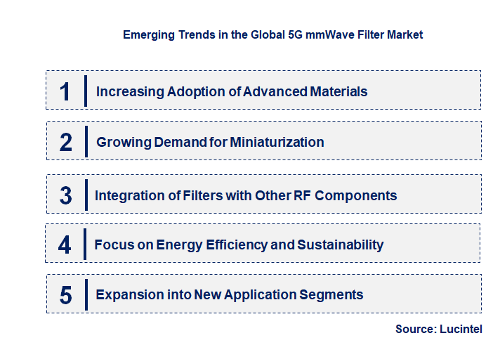 Emerging Trends in the 5G mmWave Filter Market