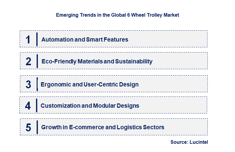 Emerging Trends in the 6 Wheel Trolley Market