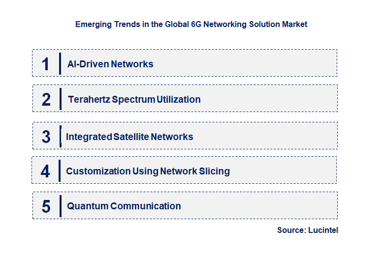 Emerging Trends in the 6G Networking Solution Market