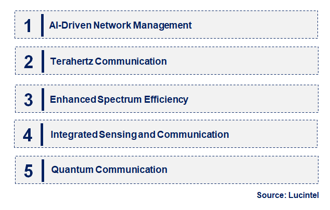 Emerging Trends in the 6G Wireless Technology Market