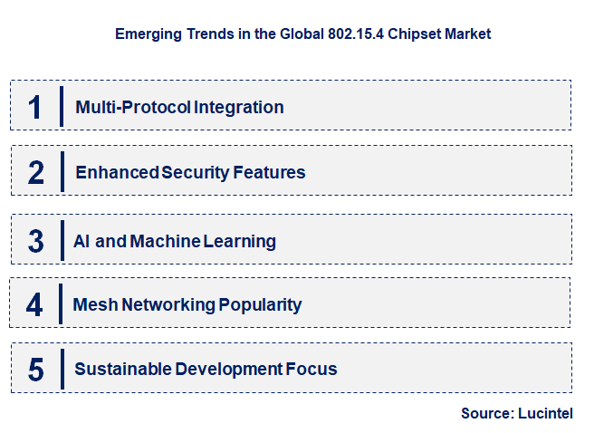 Emerging Trends in the 802.15.4 Chipset Market
