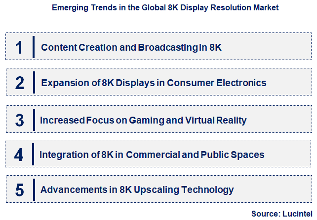 Emerging Trends in the 8K Display Resolution Market