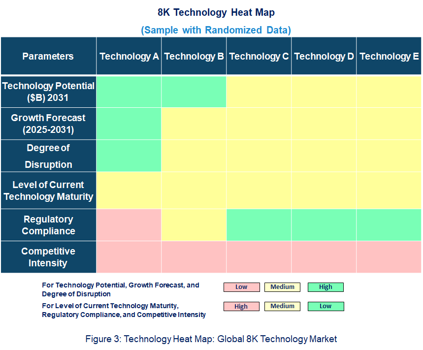 8K Technology Heat Map
