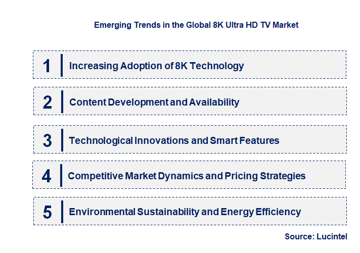 Emerging Trends in the 8K Ultra HD TV Market
