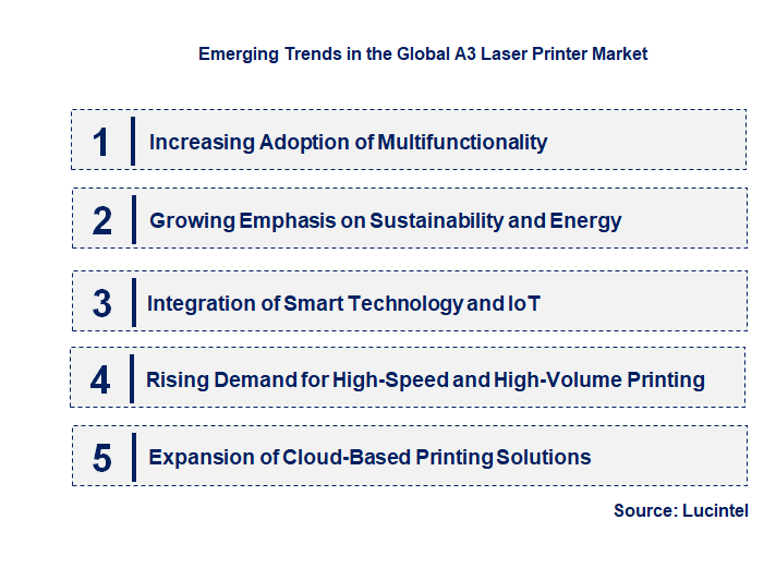 Emerging Trends in the A3 Laser Printer Market