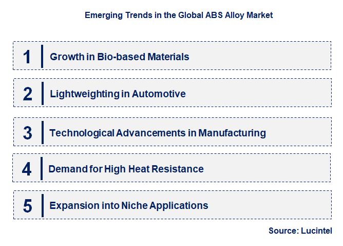 Emerging Trends in the ABS Alloy Market