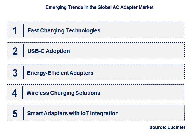 Emerging Trends in the AC Adapter Market