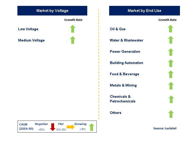 AC Drive by Segment