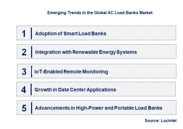 Emerging Trends in the AC Load Banks Market