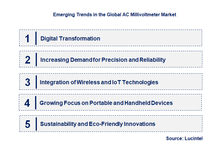 Emerging Trends in the AC Millivoltmeter Market