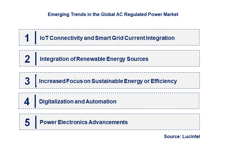 Emerging Trends in the AC Regulated Power Market