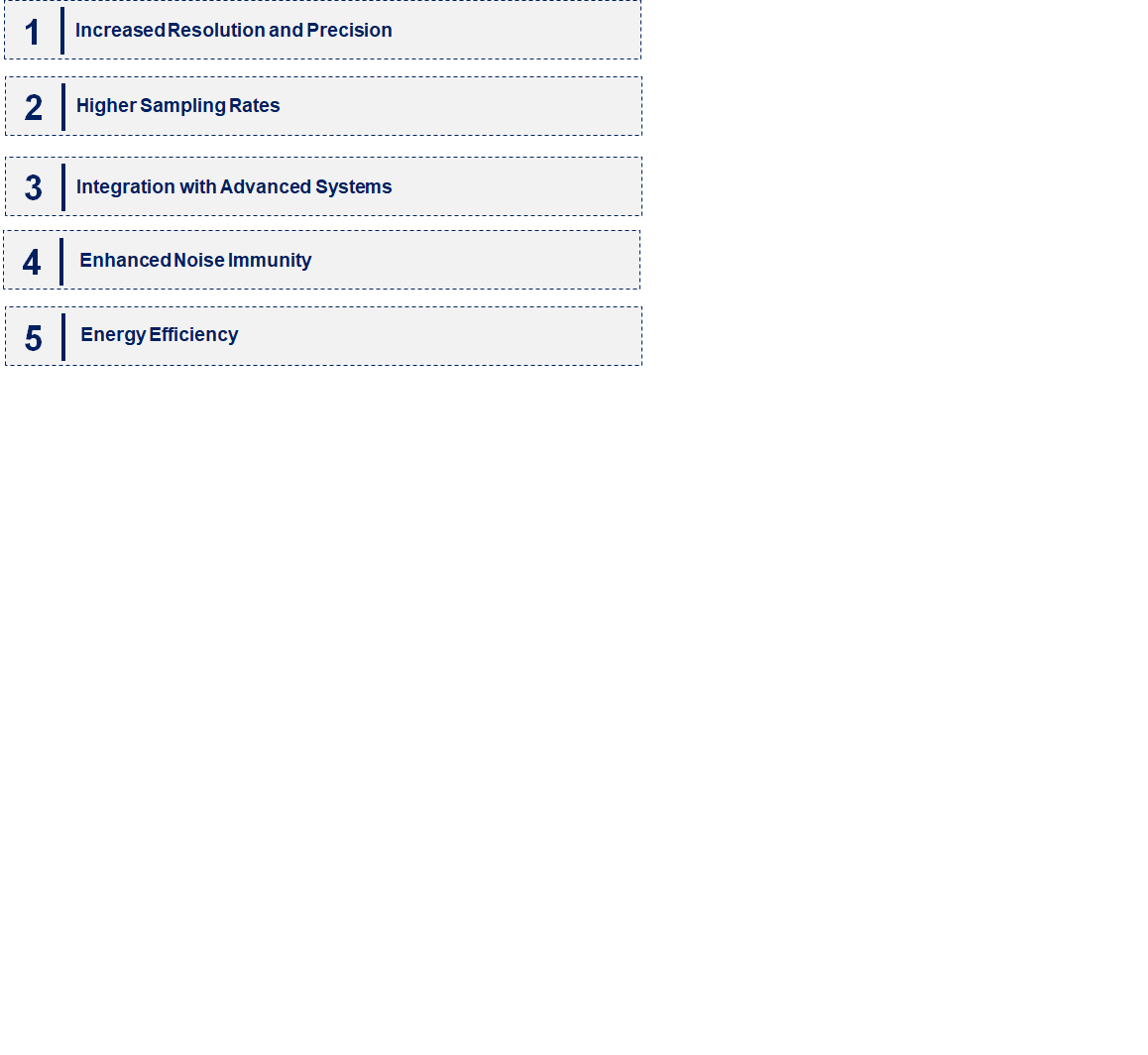 Emerging Trends in the AD Converter Integrated Circuits (ICs) Market