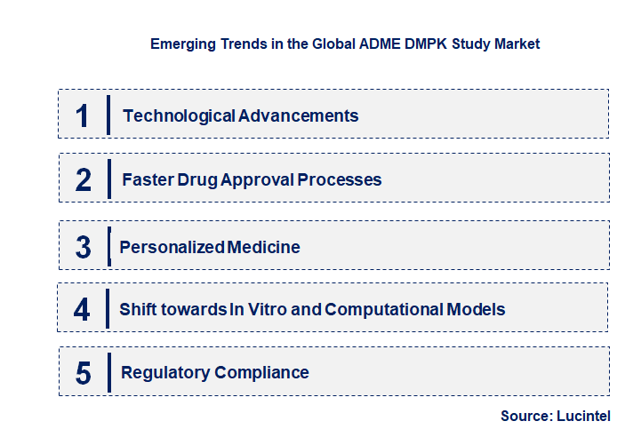 Emerging Trends in the ADME DMPK Study Market
