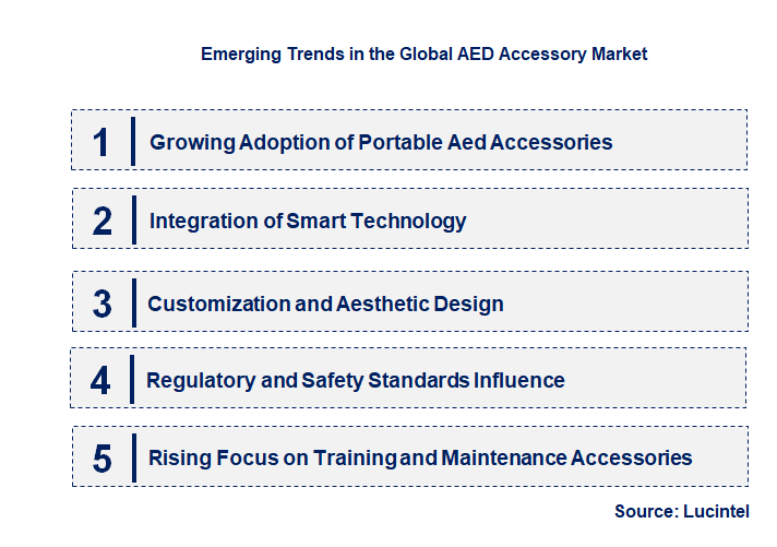 Emerging Trends in the AED Accessory Market