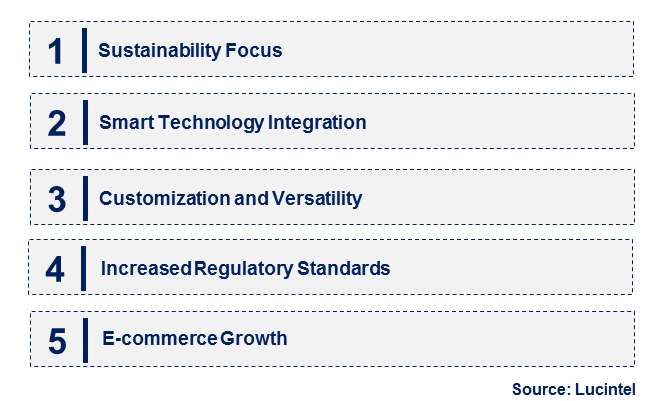 Emerging Trends in the AF Coating Market