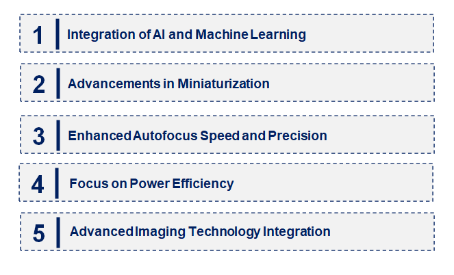 Emerging Trends in the AF Driver IC Market