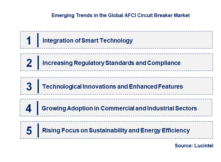 Emerging Trends in the AFCI Circuit Breaker Market
