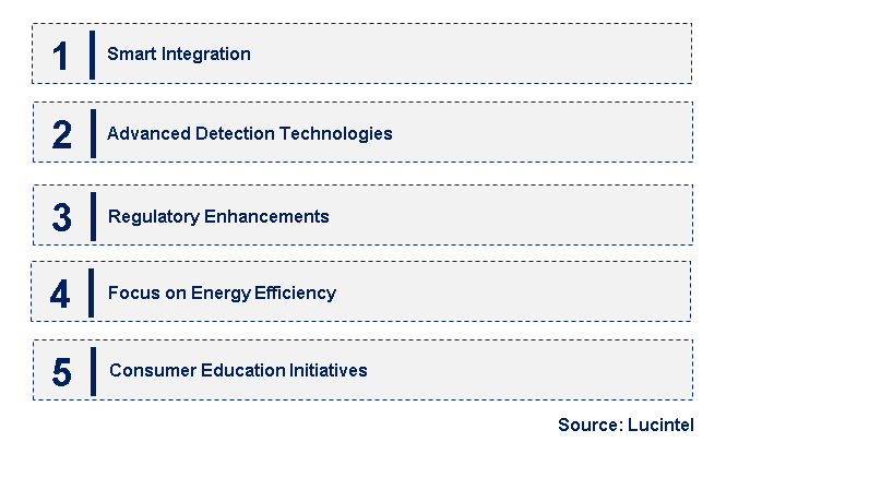 Emerging Trends in the AFCI  Safety Receptacle Market