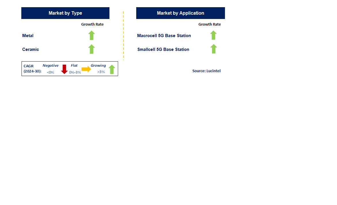 AFU Of 5G Base Station by Segment