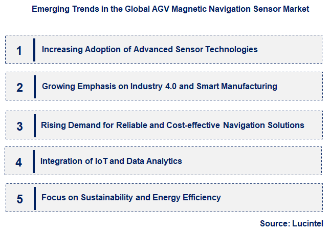 Emerging Trends in the AGV Magnetic Navigation Sensor Market