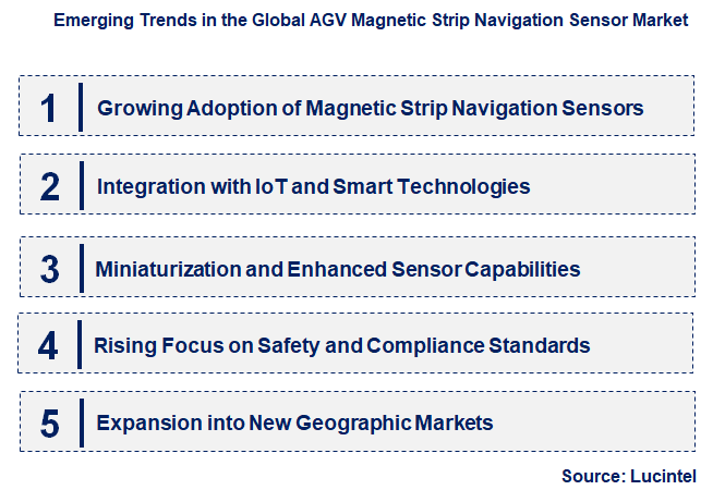 Emerging Trends in the AGV Magnetic Strip Navigation Sensor Market