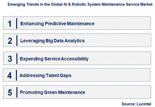 Emerging Trends in the AI & Robotic System Maintenance Service Market Emerging Trends in the AI & Robotic System Maintenance Service Market