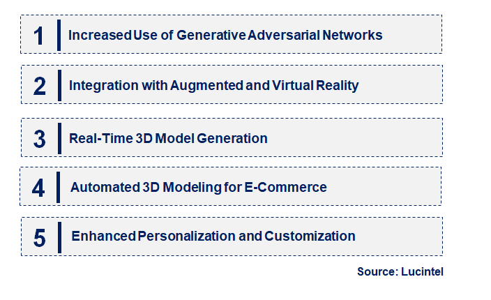 Emerging Trends in the AI 3D Model Generator Market