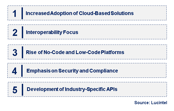 Emerging Trends in the AI API Market