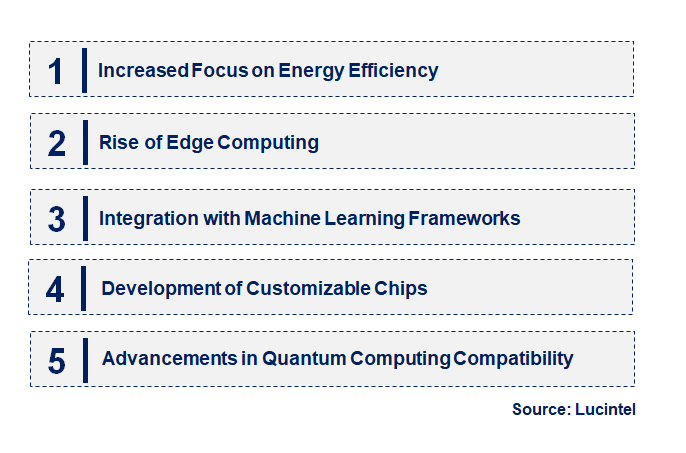 Emerging Trends in the AI ASIC Chip Market