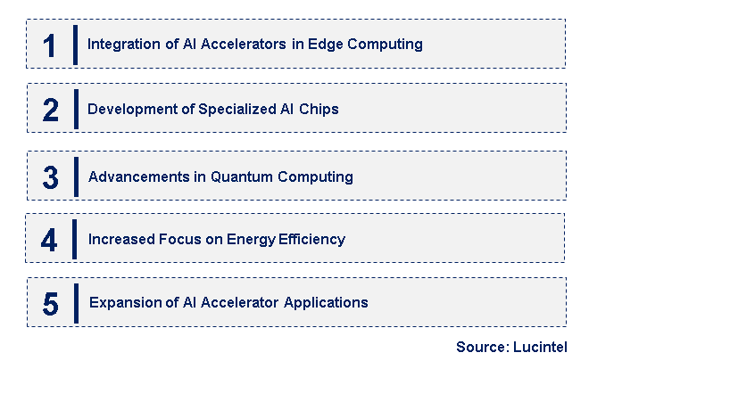 Emerging Trends in the AI Accelerator Market