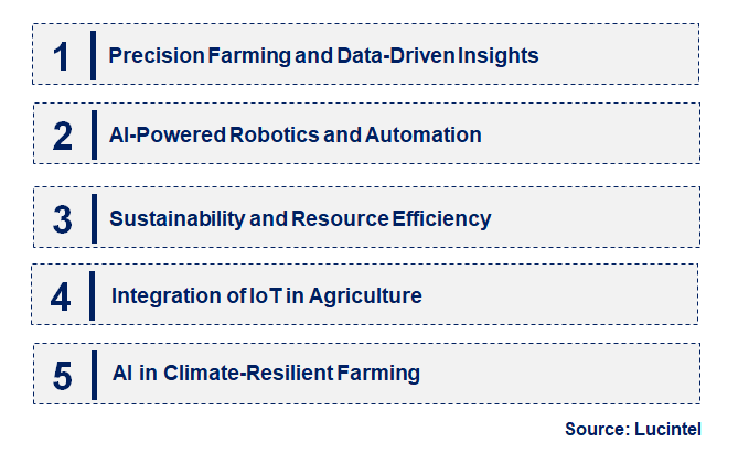 Emerging Trends in the AI Agronomist Market